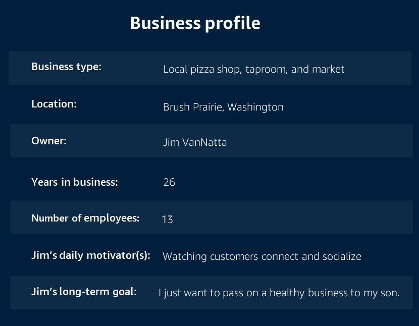 Hockinson Market Business Profile